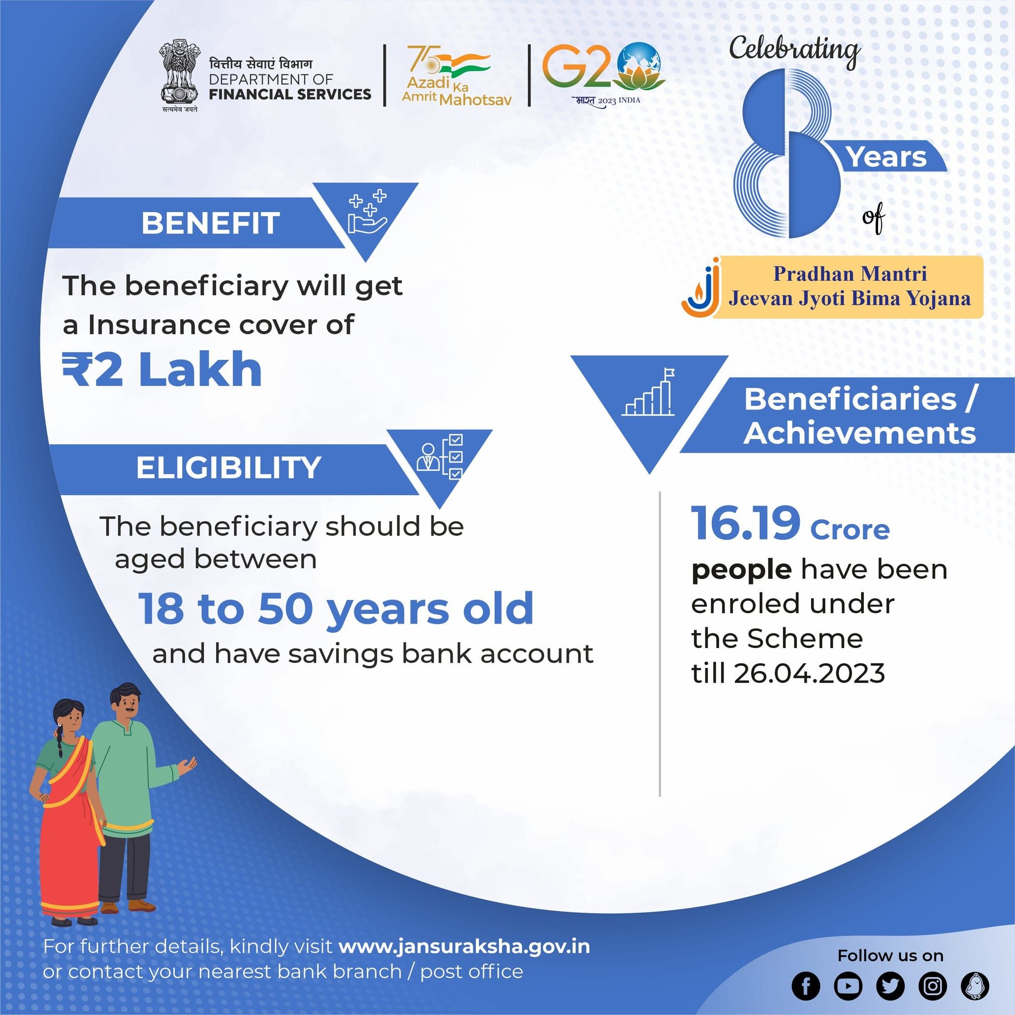 Pradhan Mantri Jeevan Jyoti Bima Yojana PMJJBY kya hai PMJJBY benefits in Hindi