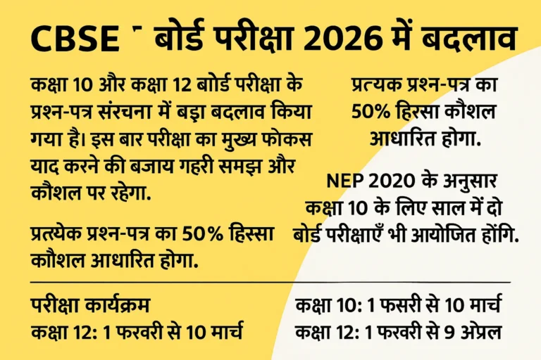 CBSE Board Exam 2026 CBSE New Exam Pattern 2026 CBSE Board Changes 2026 CBSE Skill Based Questions 2026 CBSE New Question Paper Pattern 2026 CBSE 2026 Exam Pattern in Hindi CBSE Board Exam 2026 Updates CBSE Class 10 Two Board Exams 2026 CBSE Class 12 Exam Pattern 2026 CBSE 50% Skill Based Questions