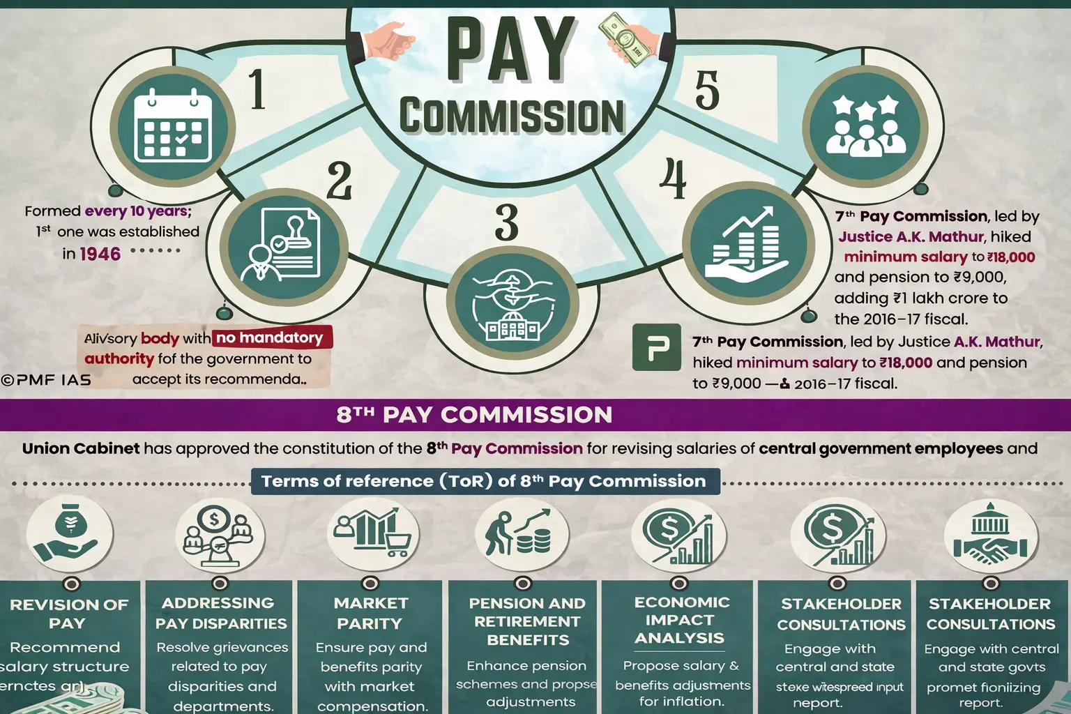 8рд╡реАрдВ рд╡реЗрддрди рдЖрдпреЛрдЧ 2026 8th Pay Commission Arrears 8рд╡реАрдВ рд╡реЗрддрди рдЖрдпреЛрдЧ рд╕реИрд▓рд░реА рдмрдврд╝реЛрддрд░реА 8th Pay Commission Latest Update 8рд╡реАрдВ рд╡реЗрддрди рдЖрдпреЛрдЧ рд▓рд╛рдЧреВ рдХрдм рд╣реЛрдЧрд╛ 8th Pay Commission Salary Hike 8рд╡реАрдВ рд╡реЗрддрди рдЖрдпреЛрдЧ рдкреЗрдВрд╢рди рдПрд░рд┐рдпрд░ 8th CPC Arrears News